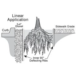 Rigid Panel Root Barrier, 24in High X 24in Wide Panels, Box Of 20 Panels (40 Linear Feet) -AM Leo Store rb24 3